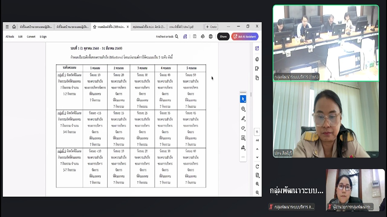 title - Unit School การประชุมชี้แจงตัวชี้วัดตามคำรับรองการปฏิบัติราชการระดับหน่วยงานของ ส.ป.ก.จังหวัด ประจำปีงบประมาณ  พ.ศ. 2569 ผ่านสื่ออิเล็กทรอนิกส์ (ผ่านระบบออนไลน์ Zoom Meeting)